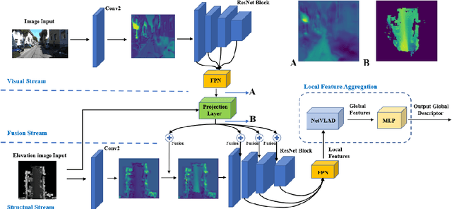Figure 2 for CORAL: Colored structural representation for bi-modal place recognition