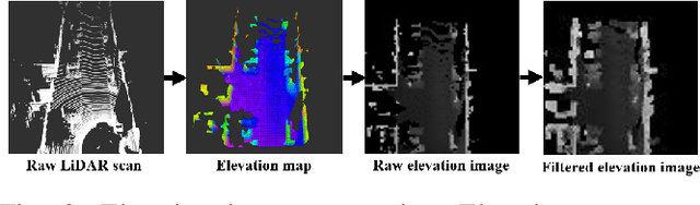 Figure 3 for CORAL: Colored structural representation for bi-modal place recognition