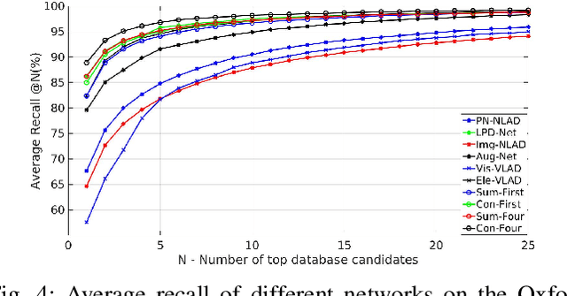 Figure 4 for CORAL: Colored structural representation for bi-modal place recognition