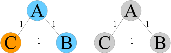 Figure 3 for Signed Graph Metric Learning via Gershgorin Disc Alignment