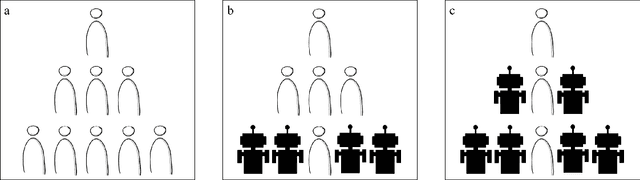 Figure 4 for Robotic Process Automation -- A Systematic Literature Review and Assessment Framework