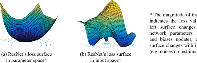 Figure 1 for Interpreting Adversarial Robustness: A View from Decision Surface in Input Space