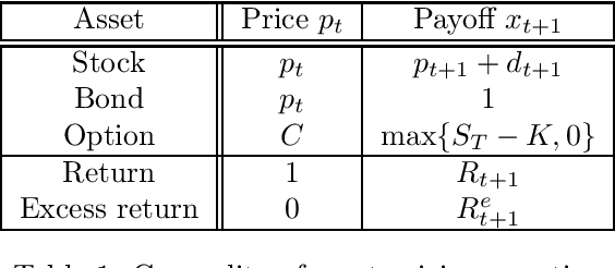 Figure 1 for Adversarial Estimation of Riesz Representers
