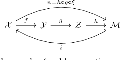 Figure 1 for Topological Constraints on Homeomorphic Auto-Encoding