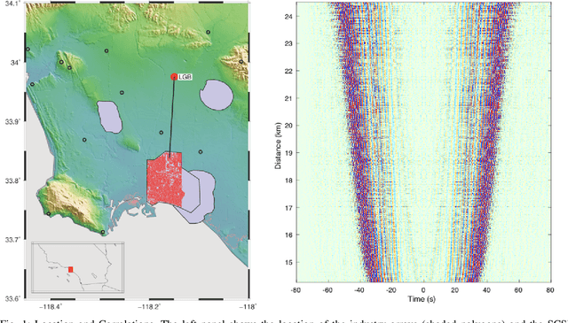 Figure 1 for Extracting dispersion curves from ambient noise correlations using deep learning