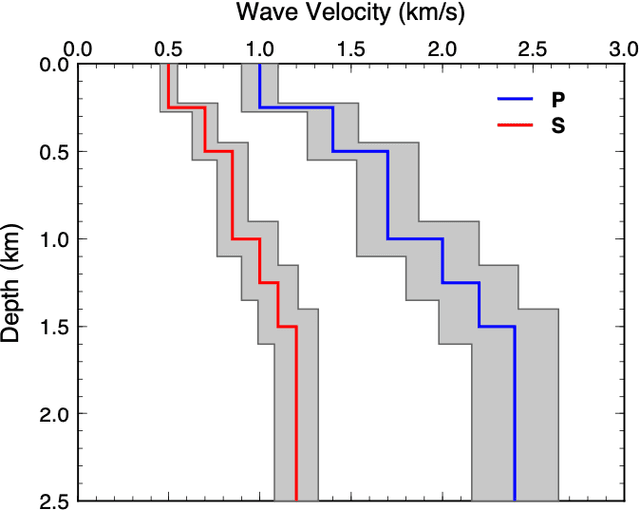 Figure 2 for Extracting dispersion curves from ambient noise correlations using deep learning