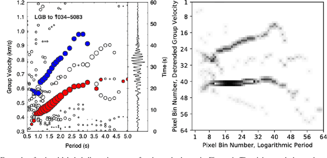 Figure 3 for Extracting dispersion curves from ambient noise correlations using deep learning