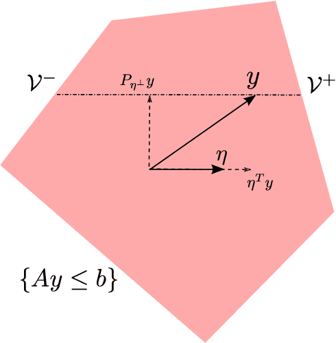 Figure 2 for Exact post-selection inference, with application to the lasso