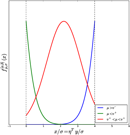 Figure 3 for Exact post-selection inference, with application to the lasso
