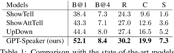 Figure 1 for Structural and Functional Decomposition for Personality Image Captioning in a Communication Game