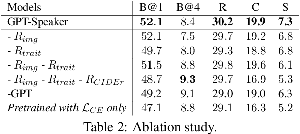 Figure 2 for Structural and Functional Decomposition for Personality Image Captioning in a Communication Game