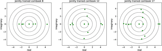 Figure 4 for Phasebook and Friends: Leveraging Discrete Representations for Source Separation