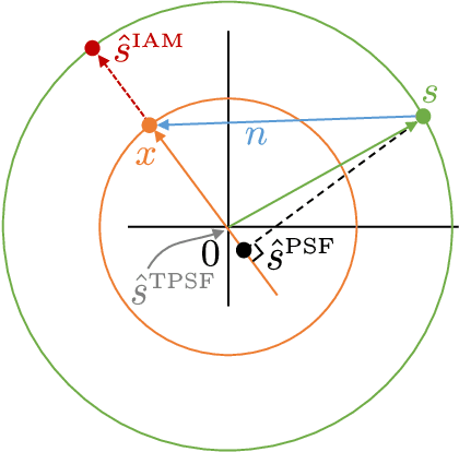 Figure 1 for Phasebook and Friends: Leveraging Discrete Representations for Source Separation