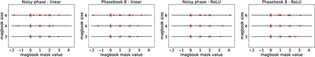 Figure 2 for Phasebook and Friends: Leveraging Discrete Representations for Source Separation