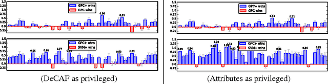 Figure 3 for Mind the Nuisance: Gaussian Process Classification using Privileged Noise
