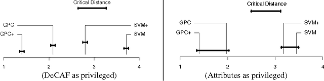 Figure 4 for Mind the Nuisance: Gaussian Process Classification using Privileged Noise