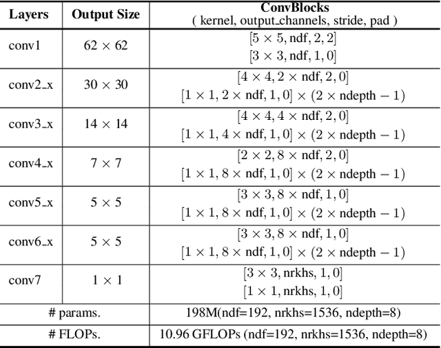 Figure 2 for Self-Supervised Learning For Few-Shot Image Classification