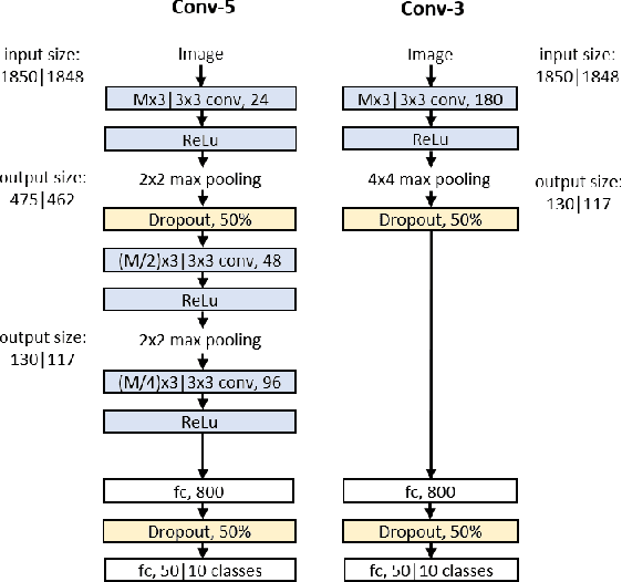 Figure 2 for Comparison of Time-Frequency Representations for Environmental Sound Classification using Convolutional Neural Networks