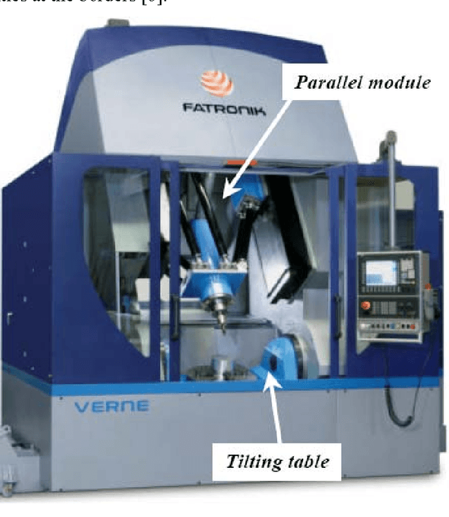 Figure 1 for Workspace Analysis of the Parallel Module of the VERNE Machine
