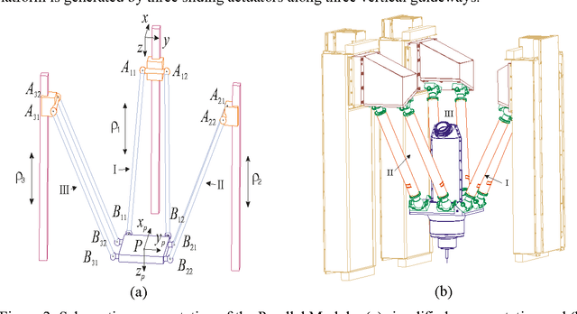 Figure 2 for Workspace Analysis of the Parallel Module of the VERNE Machine