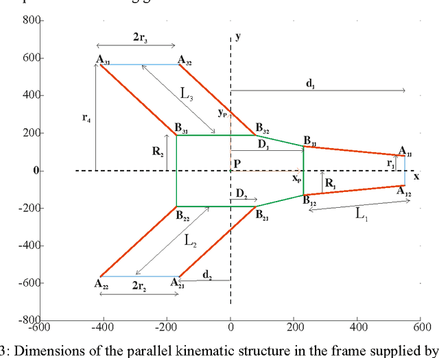Figure 3 for Workspace Analysis of the Parallel Module of the VERNE Machine