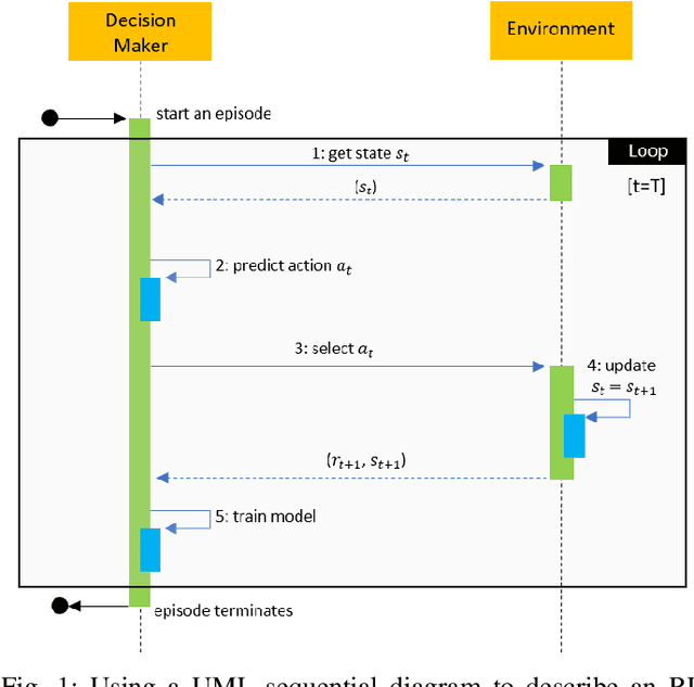 Figure 1 for Review, Analyze, and Design a Comprehensive Deep Reinforcement Learning Framework