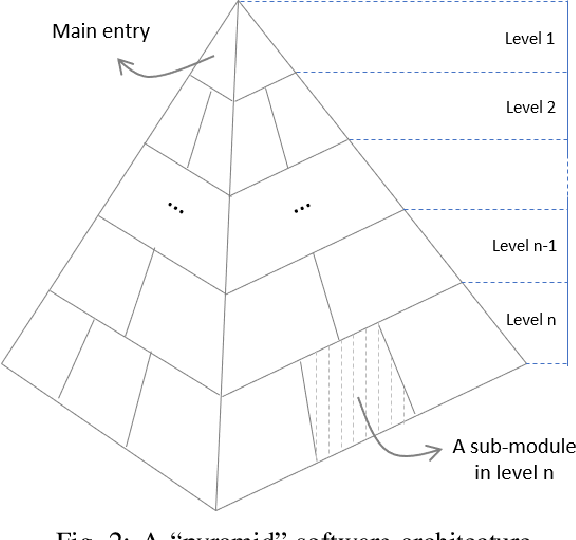 Figure 2 for Review, Analyze, and Design a Comprehensive Deep Reinforcement Learning Framework