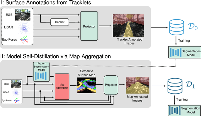 Figure 2 for TrackletMapper: Ground Surface Segmentation and Mapping from Traffic Participant Trajectories