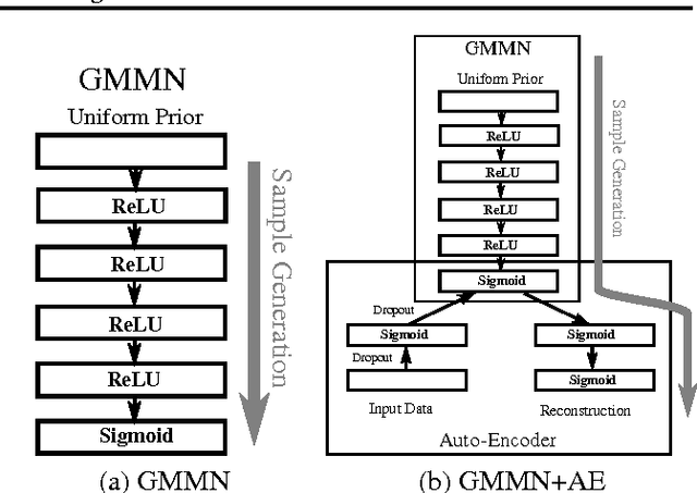 Figure 1 for Generative Moment Matching Networks