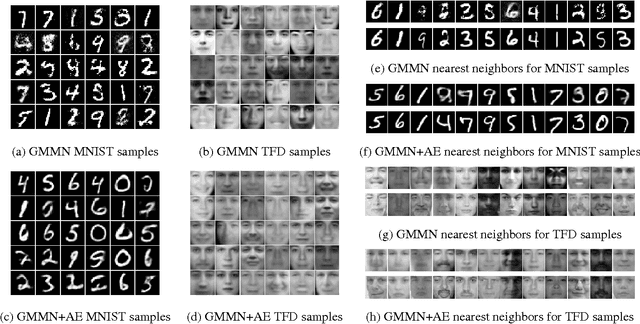 Figure 3 for Generative Moment Matching Networks