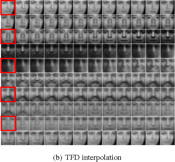 Figure 4 for Generative Moment Matching Networks