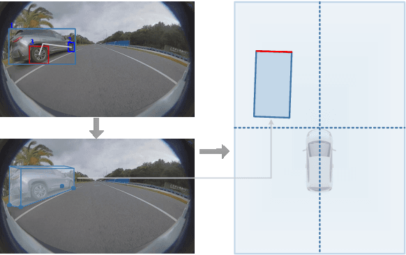 Figure 1 for Detecting Owner-member Relationship with Graph Convolution Network in Fisheye Camera System