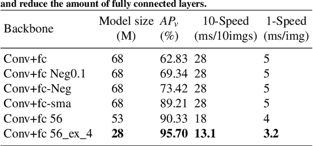 Figure 4 for Detecting Owner-member Relationship with Graph Convolution Network in Fisheye Camera System