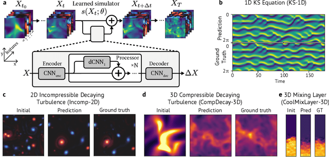 Figure 1 for Learned Coarse Models for Efficient Turbulence Simulation