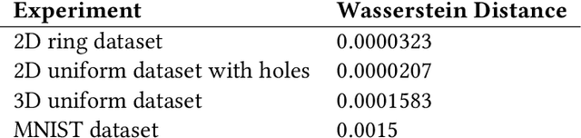 Figure 4 for Randomized Self Organizing Map