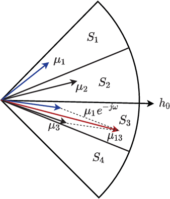 Figure 2 for Configuring Intelligent Reflecting Surface with Performance Guarantees: Optimal Beamforming