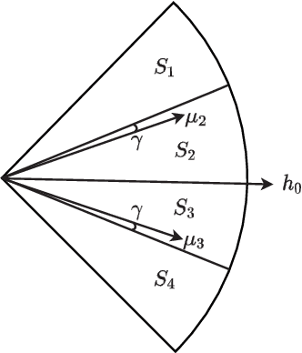 Figure 3 for Configuring Intelligent Reflecting Surface with Performance Guarantees: Optimal Beamforming