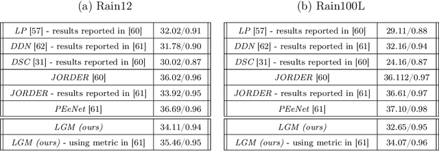 Figure 4 for Learned Greedy Method (LGM): A Novel Neural Architecture for Sparse Coding and Beyond