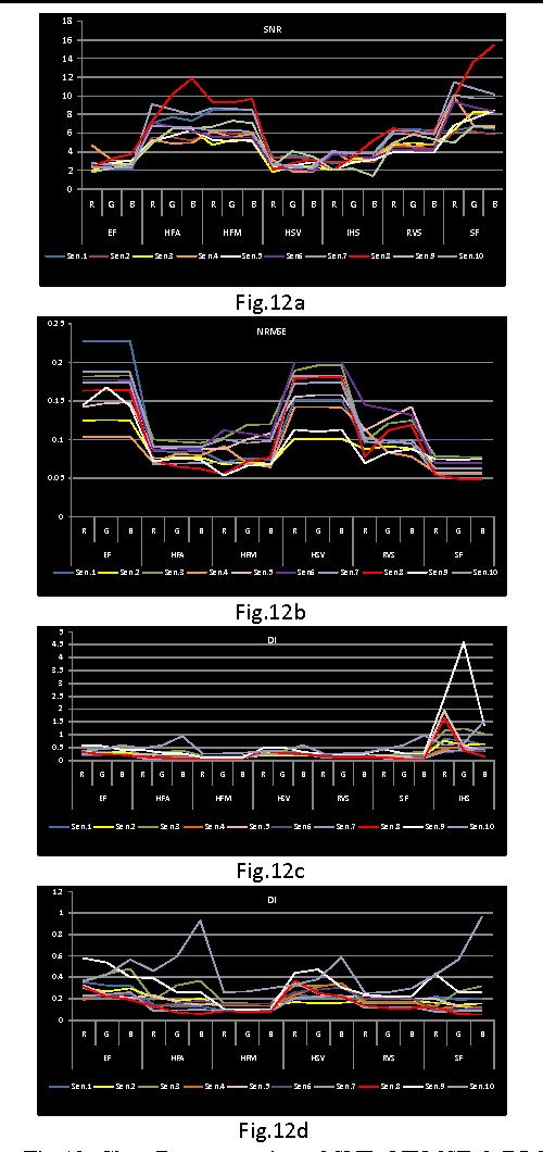 Figure 2 for The Segmentation Fusion Method On10 Multi-Sensors