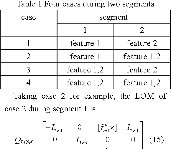 Figure 1 for A Unified Approach of Observability Analysis for Airborne SLAM