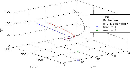 Figure 2 for A Unified Approach of Observability Analysis for Airborne SLAM