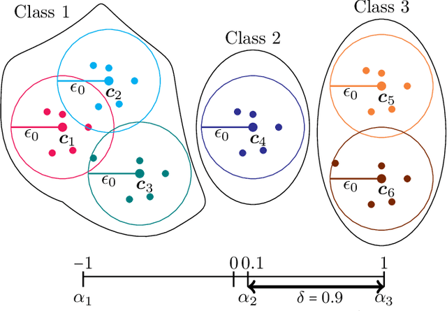 Figure 3 for Gradient Descent with Early Stopping is Provably Robust to Label Noise for Overparameterized Neural Networks