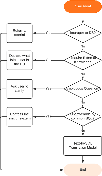 Figure 1 for Did You Ask a Good Question? A Cross-Domain Question Intention Classification Benchmark for Text-to-SQL