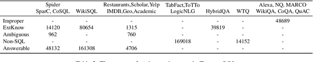 Figure 3 for Did You Ask a Good Question? A Cross-Domain Question Intention Classification Benchmark for Text-to-SQL