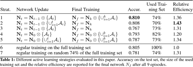 Figure 1 for Episode-Based Active Learning with Bayesian Neural Networks