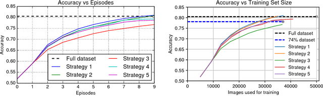 Figure 2 for Episode-Based Active Learning with Bayesian Neural Networks
