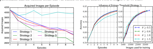 Figure 3 for Episode-Based Active Learning with Bayesian Neural Networks