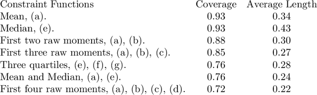 Figure 1 for An easy-to-use empirical likelihood ABC method