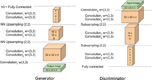 Figure 1 for A Wasserstein GAN model with the total variational regularization