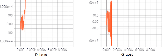 Figure 3 for A Wasserstein GAN model with the total variational regularization